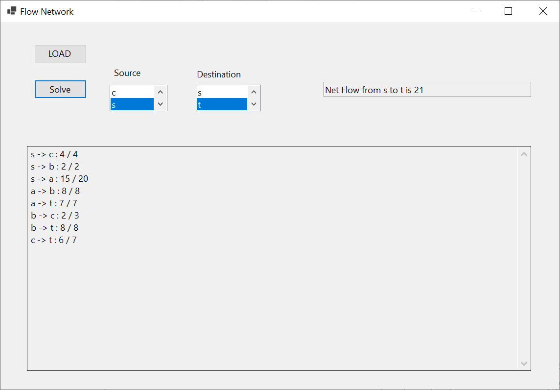 The solution for graphA from s to t